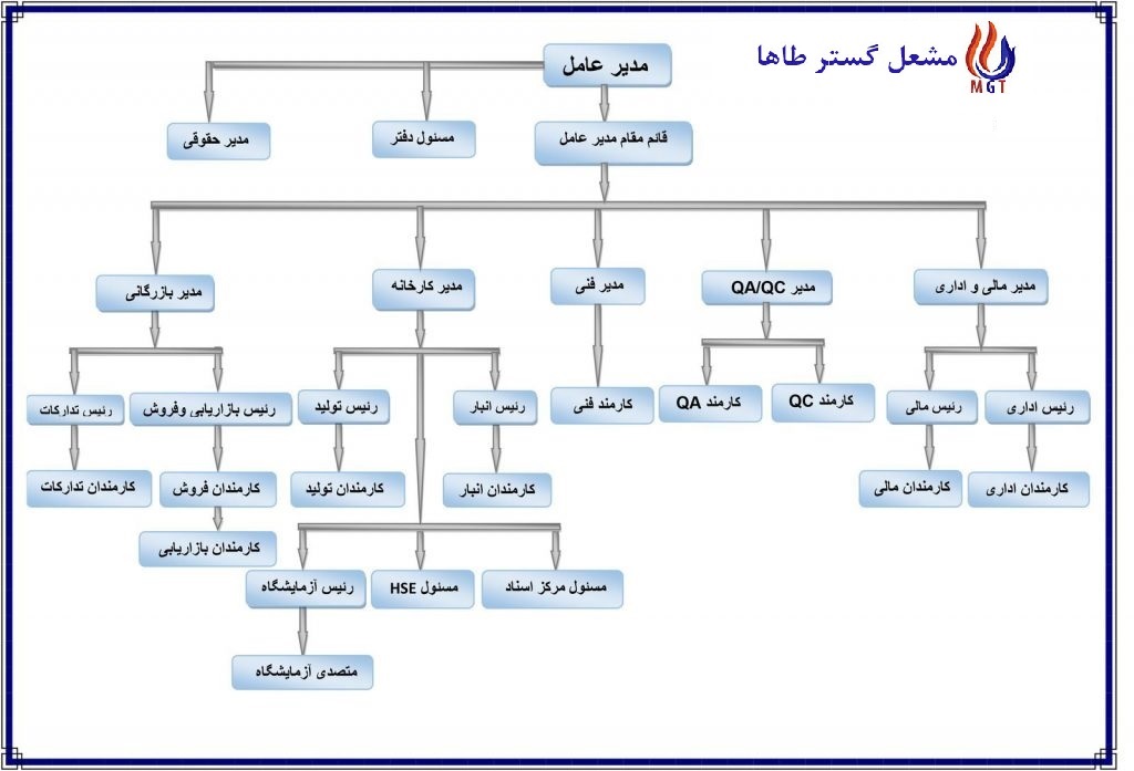 چارت سازمانی مشعل گستر طاها